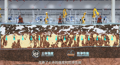 无损地基加固抬升技术